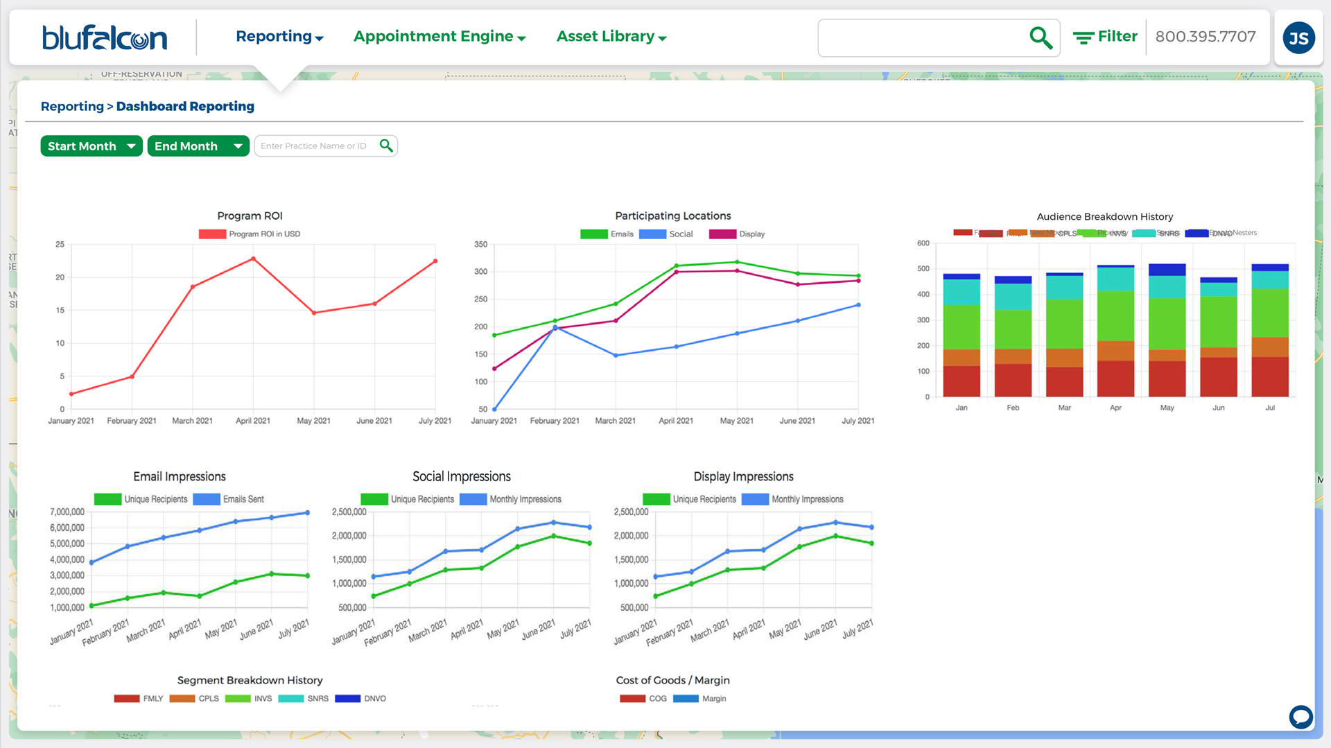 View Performance Metrics and KPIs through Simple Dashboards