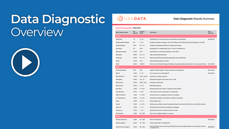 Data Diagnostic Overview